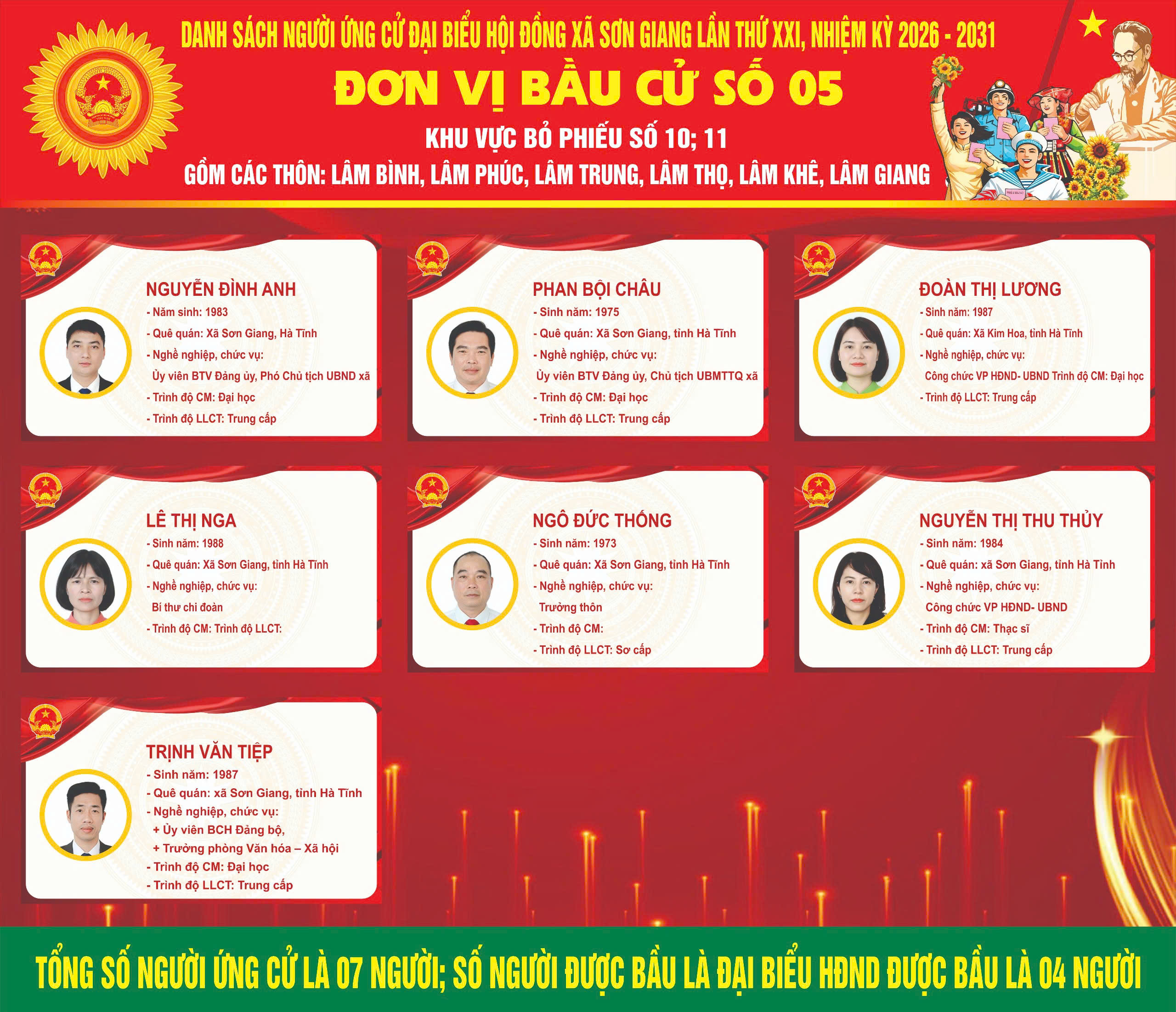 TRÂN TRỌNG GIỚI THIỆU - Tiểu sử tóm tắt các ứng cử viên đại biểu Hội đồng nhân dân xã Sơn Giang, nhiệm kỳ 2026 – 2031 tại Đơn vị bầu cử số 05