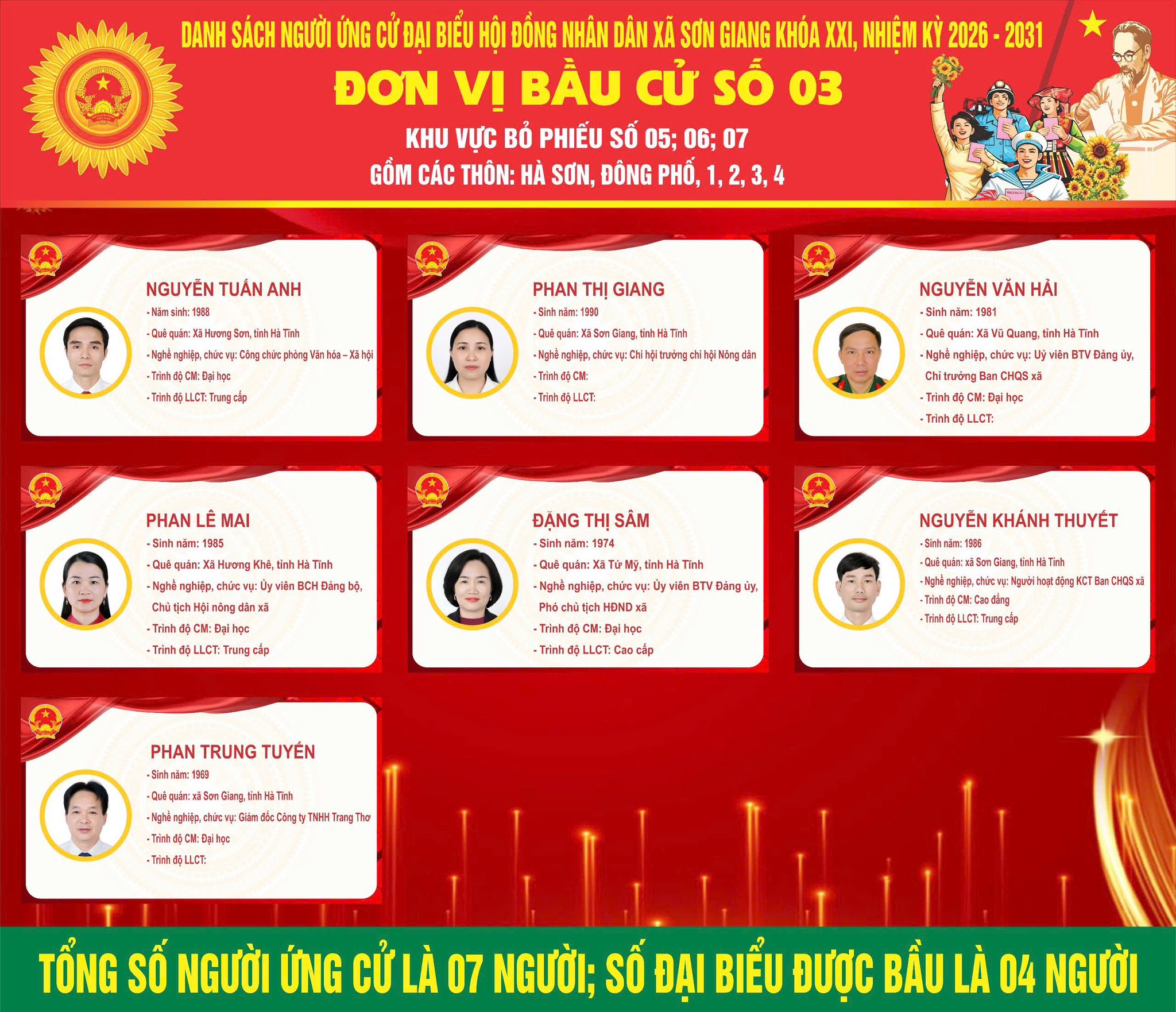 TRÂN TRỌNG GIỚI THIỆU Tiểu sử tóm tắt các ứng cử viên đại biểu Hội đồng nhân dân xã Sơn Giang, nhiệm kỳ 2026 – 2031 tại Đơn vị bầu cử số 03