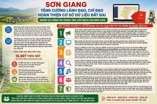 Sơn Giang tăng cường lãnh đạo, chỉ đạo hoàn thiện cơ sở dữ liệu đất đai