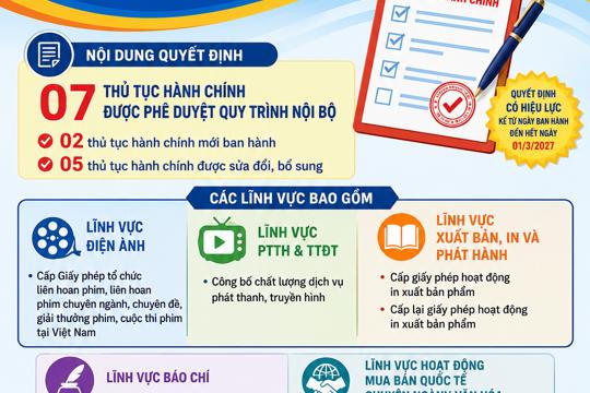 Chủ tịch UBND tỉnh Hà Tĩnh phê duyệt quy trình nội bộ giải quyết thủ tục hành chính lĩnh vực văn hóa, thể thao và du lịch 