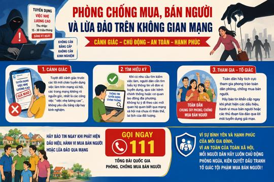 Bài tuyên truyền phòng chống mua, bán người và lừa đảo trên không gian mạng 