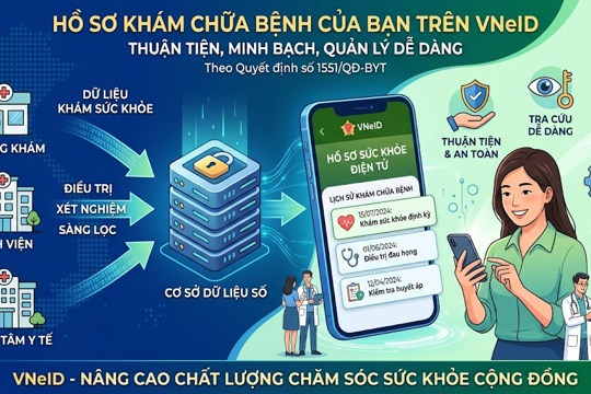 Từ nay, lịch sử khám bệnh sẽ có trên VNeID 