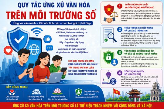 Quy tắc ứng xử văn hoá trên môi trường số