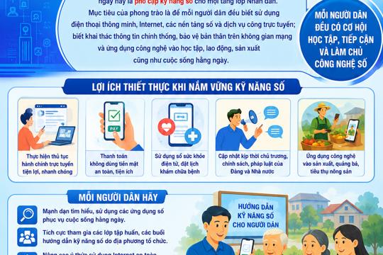 Bài tuyên truyền hưởng ứng phong trào “Bình dân học vụ số” – Nâng cao kỹ năng số cho mỗi người dân