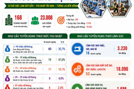  phối hợp tuyên truyền phiên giao dịch việc  làm định kỳ tại cơ sở Bắc Hồng Lĩnh.