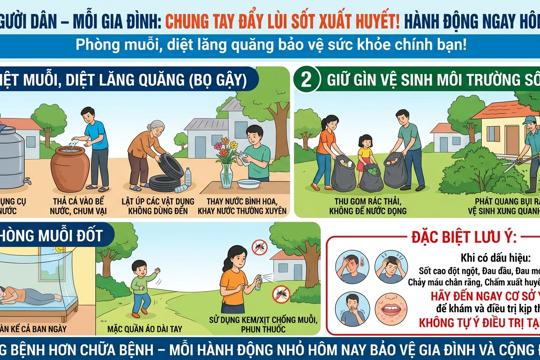 Bài Tuyên truyền: Phòng, chống bệnh sốt xuất huyết 