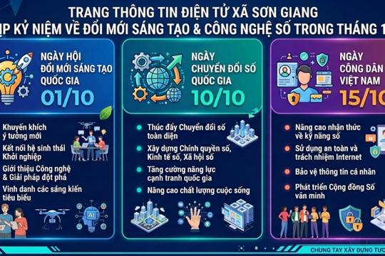 Tháng 10 - Cùng đổi mới sáng tạo, chuyển đổi số và trở thành công dân số