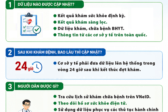 Từ nay, lịch sử khám bệnh sẽ có trên VNeID