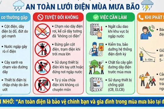 Chủ động công tác phòng cháy, chữa cháy và cứu nạn, cứu hộ; phòng ngừa, ứng phó với mưa lớn, ngập lụt 