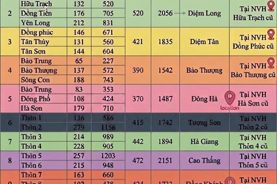Sắp xếp thôn, xóm – tạo động lực xây dựng xã Sơn Giang phát triển 