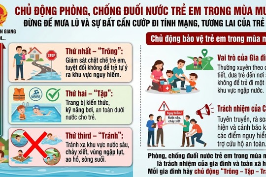Tăng cường cảnh giác - Ngăn chặn tai nạn đuối nước trẻ em mùa mưa lũ