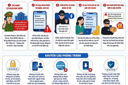 Tuyên truyền cảnh báo các hình thức lừa đảo trên không gian mạng