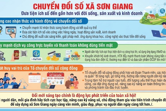 Tuyên truyền hưởng ứng Ngày hội Đổi mới sáng tạo quốc gia (01/10) và Ngày Chuyển đổi số quốc gia (10/10) năm 2026 trên địa bàn xã Sơn Giang